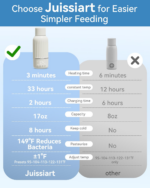 Travel-Friendly Portable Bottle Warmer - Fast 2.5 Min Heating for Breast Milk & Formula, 10400mAh Battery, 17oz Capacity, Quick Charging - Image 5