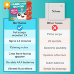 : Interactive Musical Books for Toddlers 1-3 - Fun Learning Songs & Nursery Rhymes! - Image 7