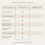 Cozy Fall Soy Candles -  Amber Jar with Warm Spice, Woods & Citrus - 40 Hour Burn Time, Perfect for Home Decor - Image 3