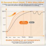 Warming Mat for Food Extra Large 32"X15", Electric Silicone Food Warmer Trays for Chafing Dishes & Buffet,Portable Countertop Food Warmers for Parties, 7-Level Temp 8-Hour Timer， Blue - Image 3